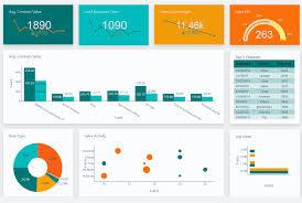 Defect analytics dashboard